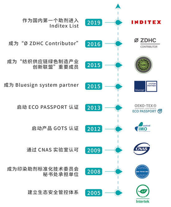 KU酷游官网-不凡成就非凡,相信品牌力量