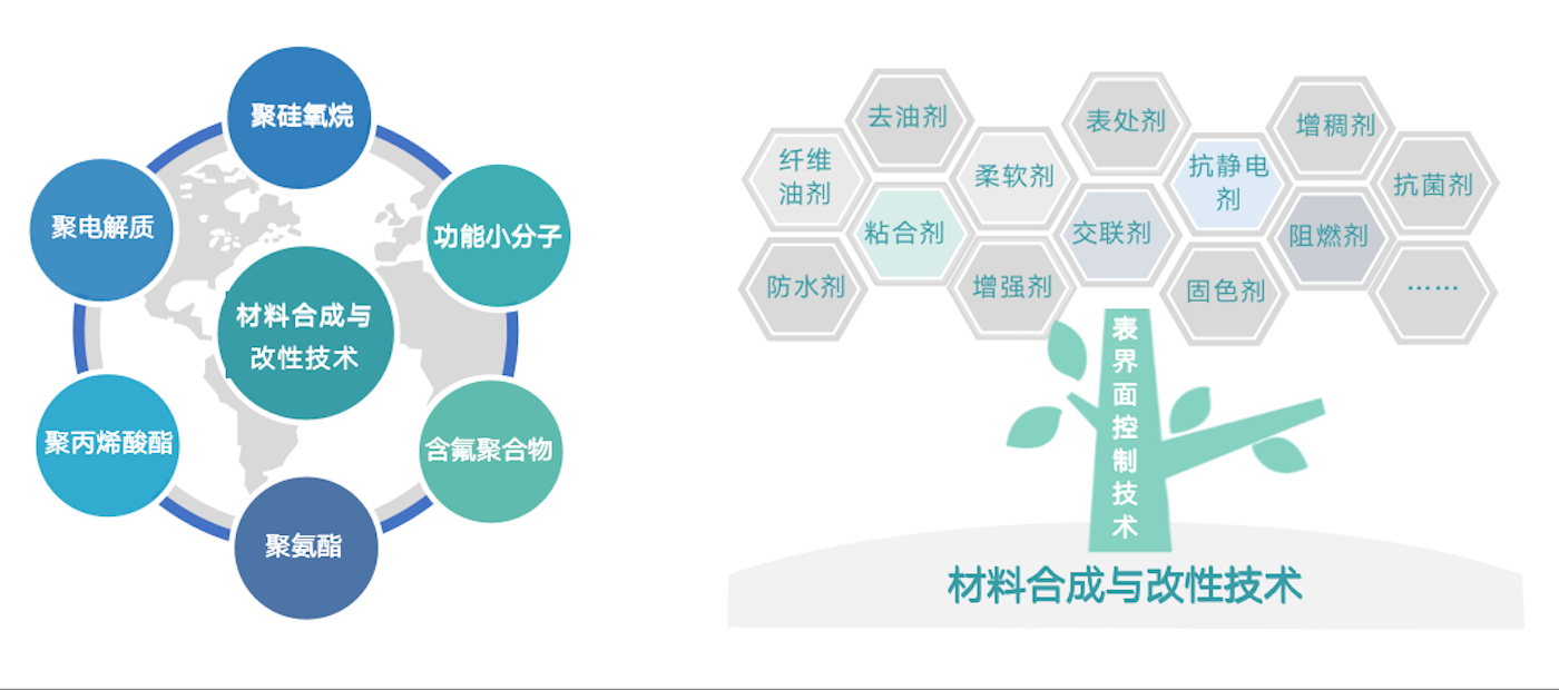 经过30多年行业积淀，同时得益于持续的研发投入和优良的研发团队，公司占有多多行业当先的主题技术。在与客户深度交付的过程中，提炼出共性技术？橛肫教，为产业解决疑难杂症。